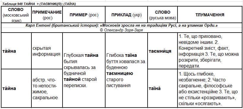м