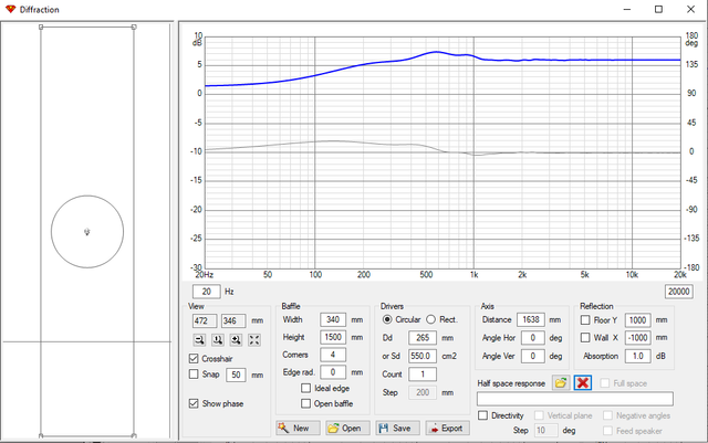 Vituix Diffraction