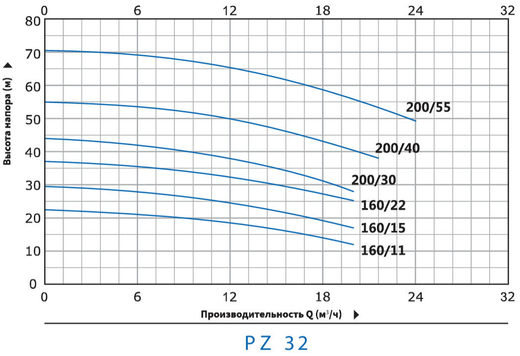 PZ32-gr.png