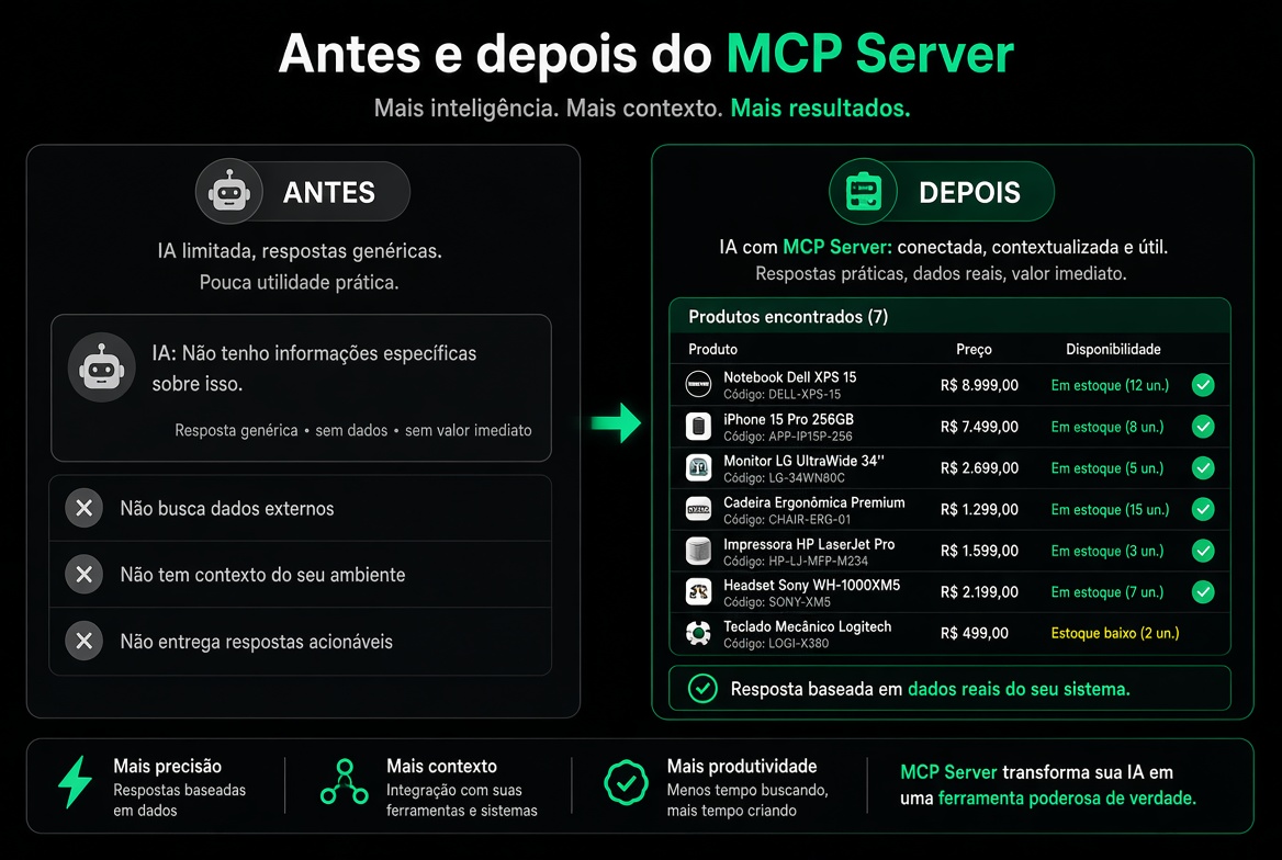 Antes e depois do MCP Server