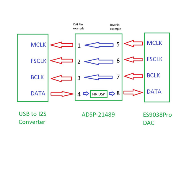 Block-Diagram