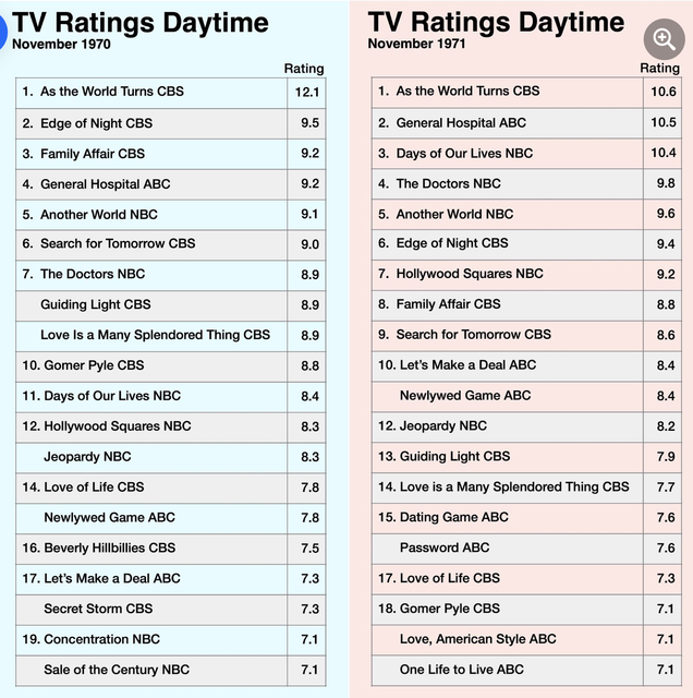 Soap-Ratings