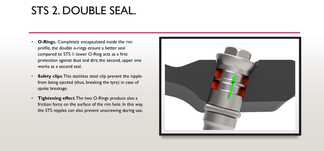 double-seal