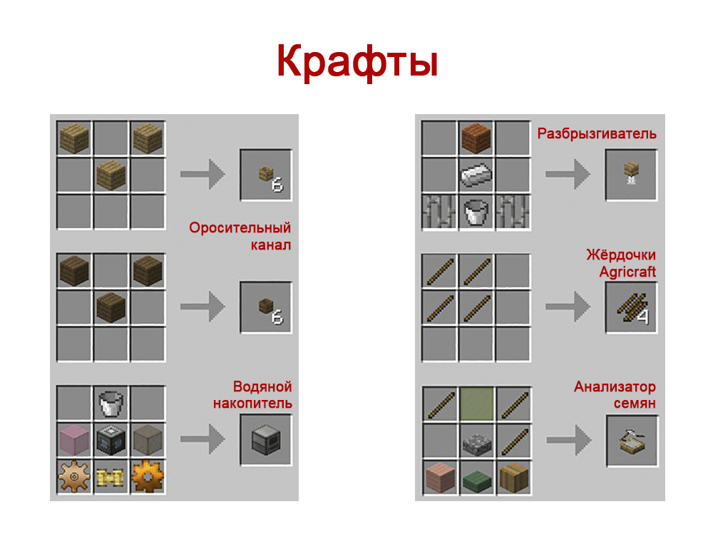 рецепты крафта. 5. книга "крафтовое пиво". схема крафта в майнкрафте. плейсмент для ресторанов.