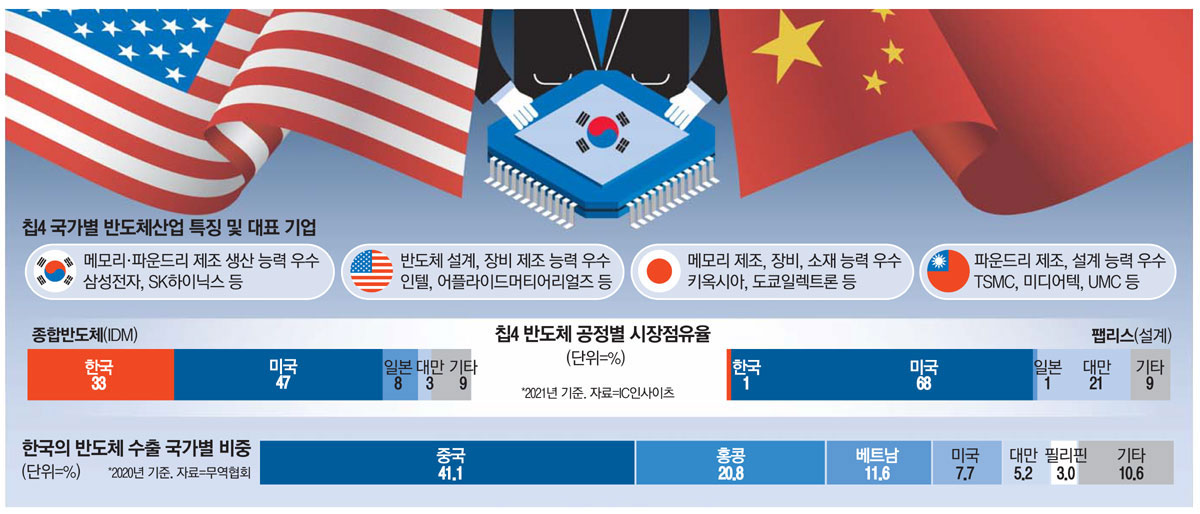 증권사 목표주가