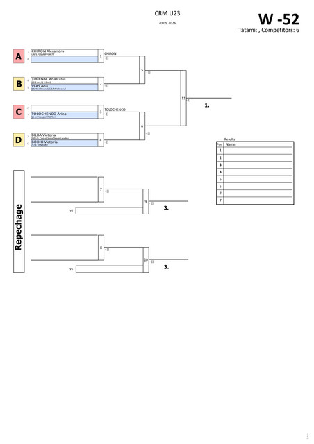 W52kg
