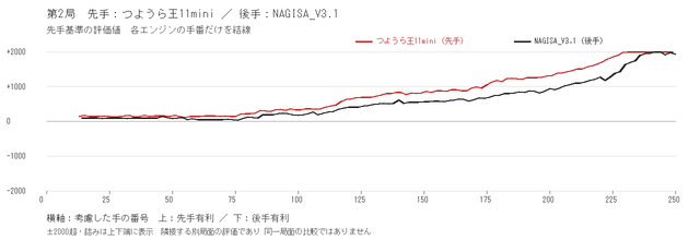 match evaluation separate.png
