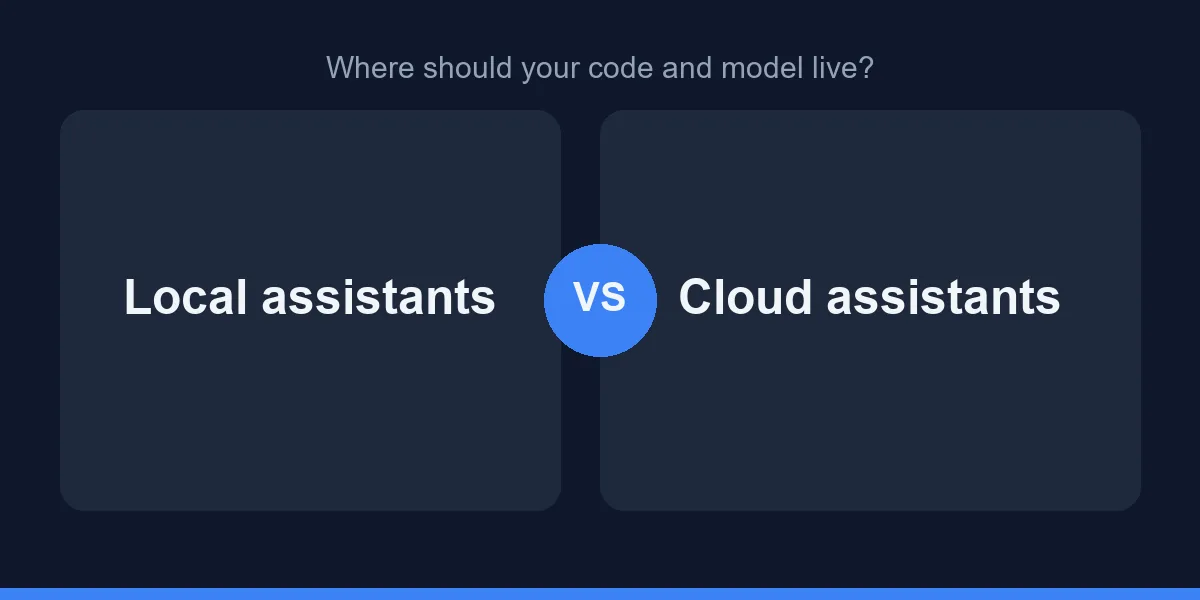 Where should your code and model live?