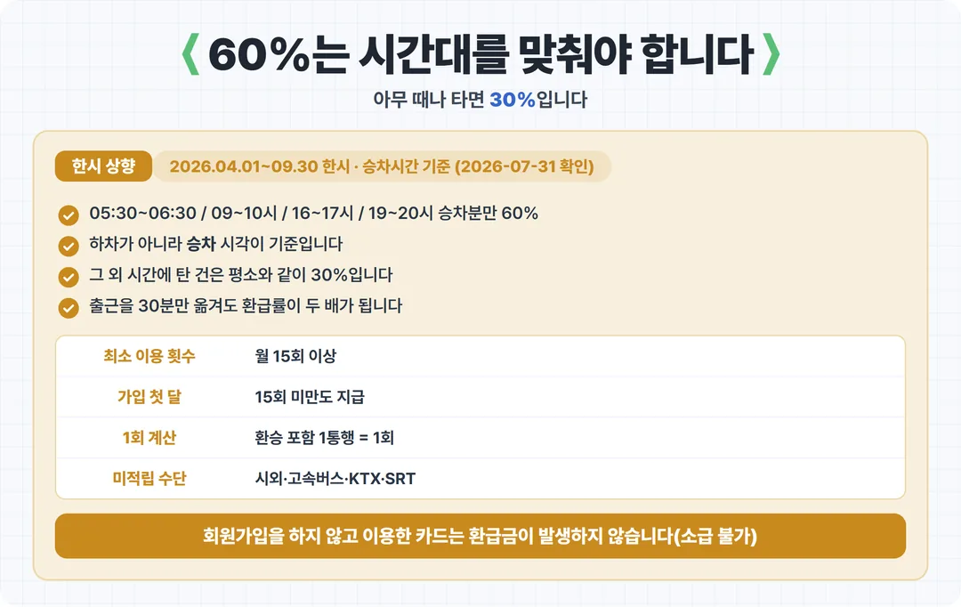 60%는 시간대를 맞춰야 합니다
