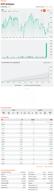 forrás: https://www.portfolio.hu/arfolyam/OTP/OTP