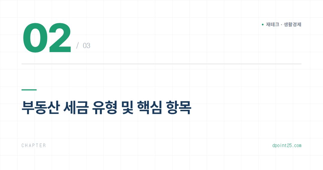 💰 부동산 세금 A to Z: 취득·보유·양도세 계산법