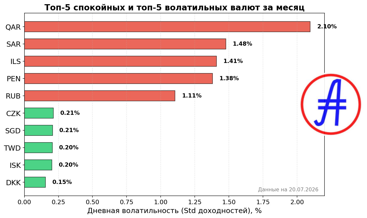 Рейтинг волатильности