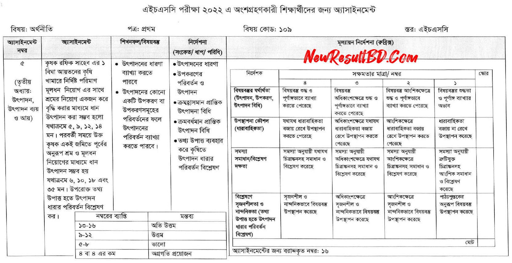 HSC 10th Week Economics Assignment 2022