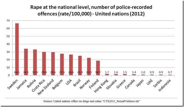 stats