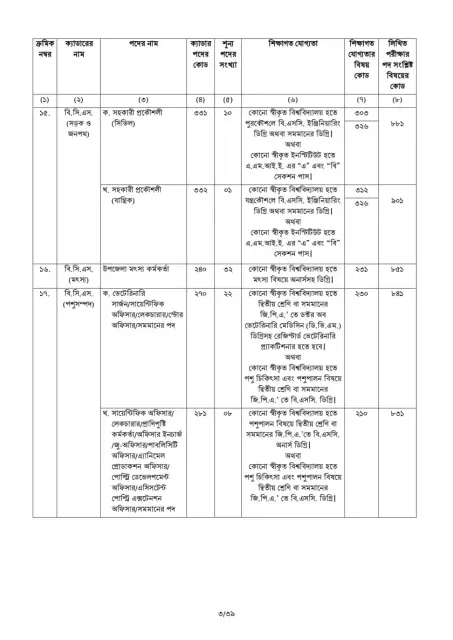 45th BCS Circular 2022 