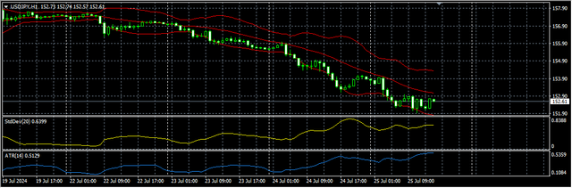 3-USD-JPY