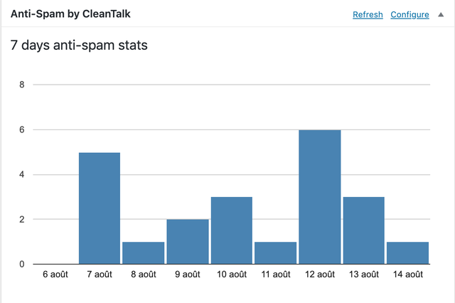 cleantalk-20190814-01