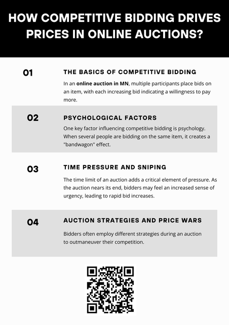 Competitive bidding in online auctions in MN is a key factor that drives prices up. Through psychological effects, time pressure, and various bidding strategies, bidders often find themselves in price wars that exceed the initial value of the item. While competitive bidding can lead to higher prices, it also ensures a dynamic and engaging experience for those participating, making online auctions an exciting marketplace. To know more visit here https://www.auctionmasters.com/