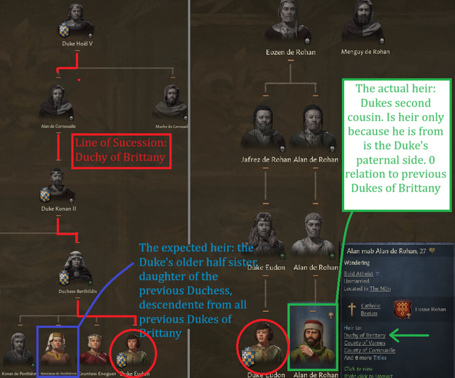 CK3-Inheritance-Issue