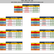 2018-12-03-SCR-PUR-Report-Stats-Rep-wo-Ranks-MTD-YTD-Diff