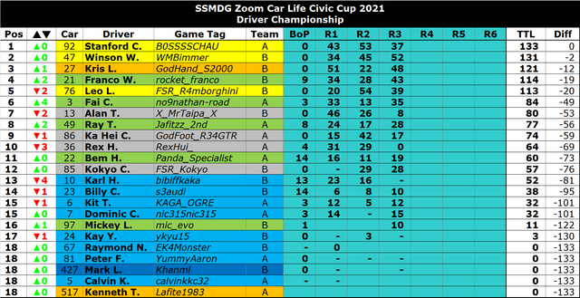 SSMDG-ZCC-CR-R3