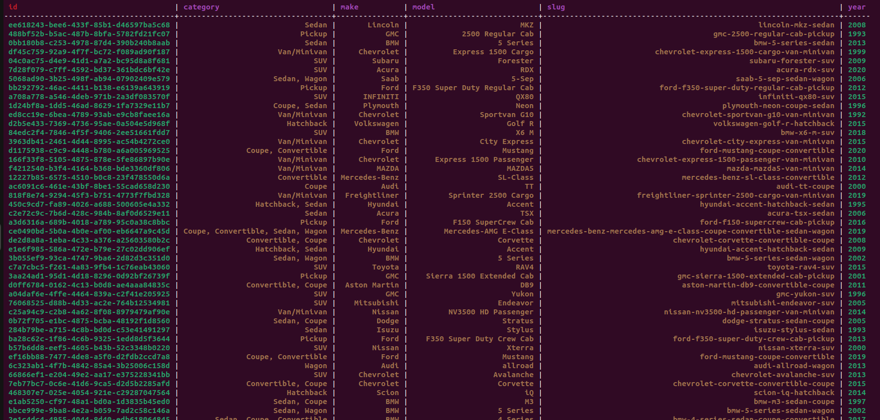 Database