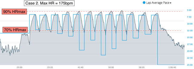 Above-Threshold-400-s-Case-2