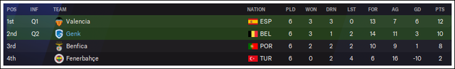 CL-standings