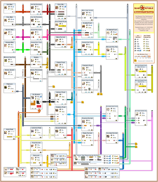 Soviet-Republic-Flow-Chart-by-Fry3k