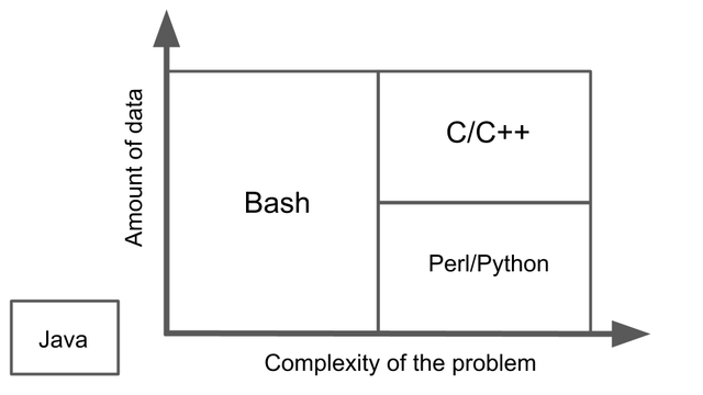 proglanguages
