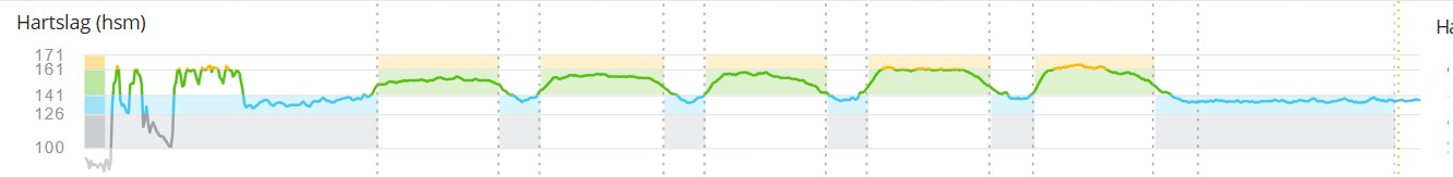 Interval-5-pieken.jpg