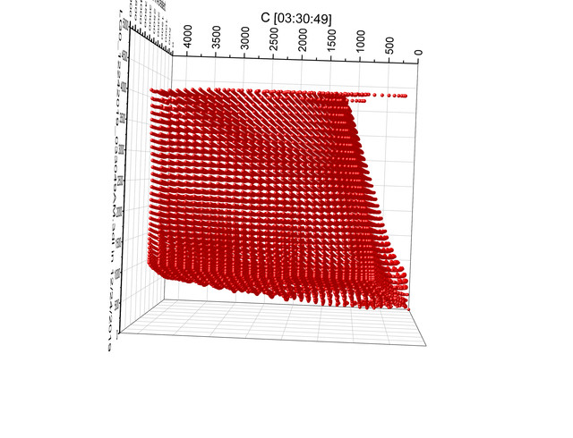 SDR-Fixed-Grid9-2-3