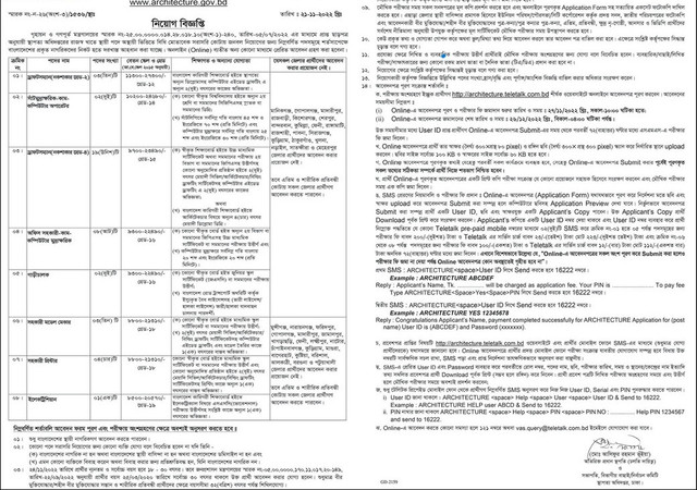 Department of Architecture Job Circular 2022