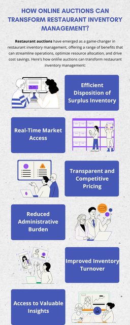 Online auctions streamline restaurant inventory management by offering a platform to sell surplus equipment efficiently. They provide access to a broader market, facilitating quicker sales and better prices. By clearing out unused inventory promptly, restaurants can optimize space and resources. Additionally, online auctions allow for easy comparison of prices and convenient transactions, enhancing overall inventory management effectiveness. To know more visit here https://www.auctionmasters.com/industries/food-service-hospitality