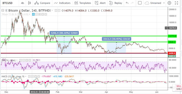 btcusd
