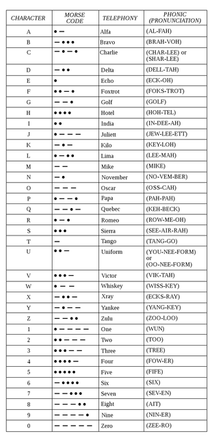 codigo-fonetico.png