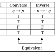 conditional