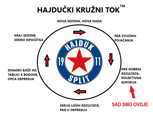 Hajduk-logo.png
