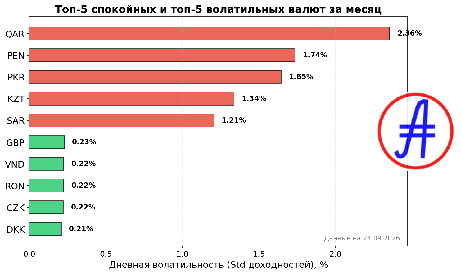 Рейтинг волатильности