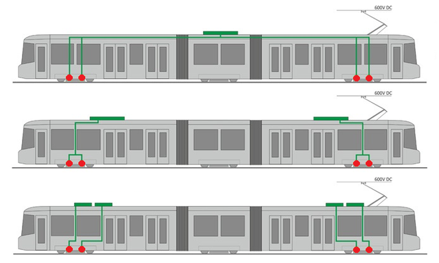Traction converters 1