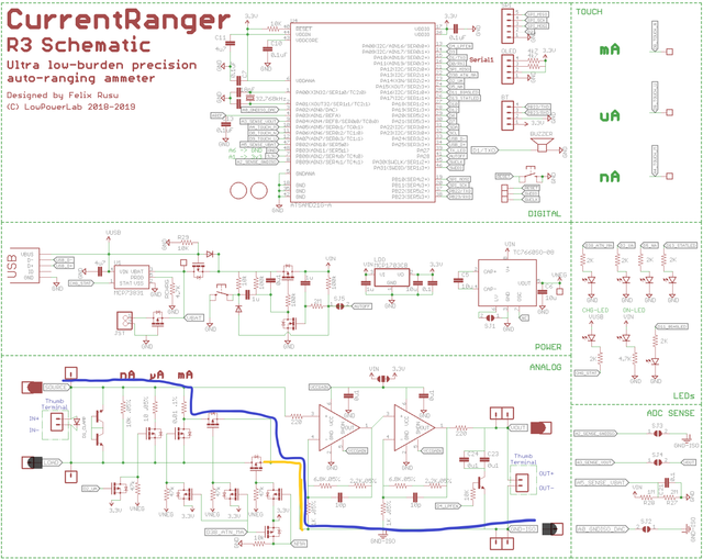 Current-Ranger-T2-diagnose