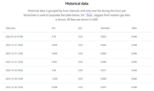 Historicaldata