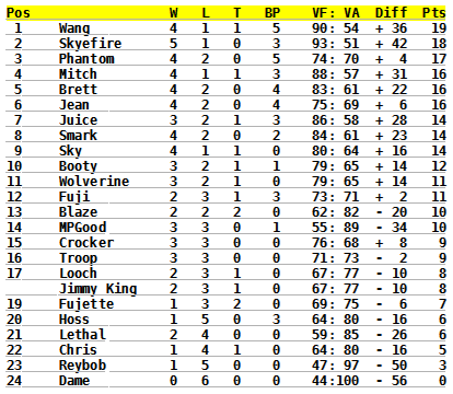 standings-6.png