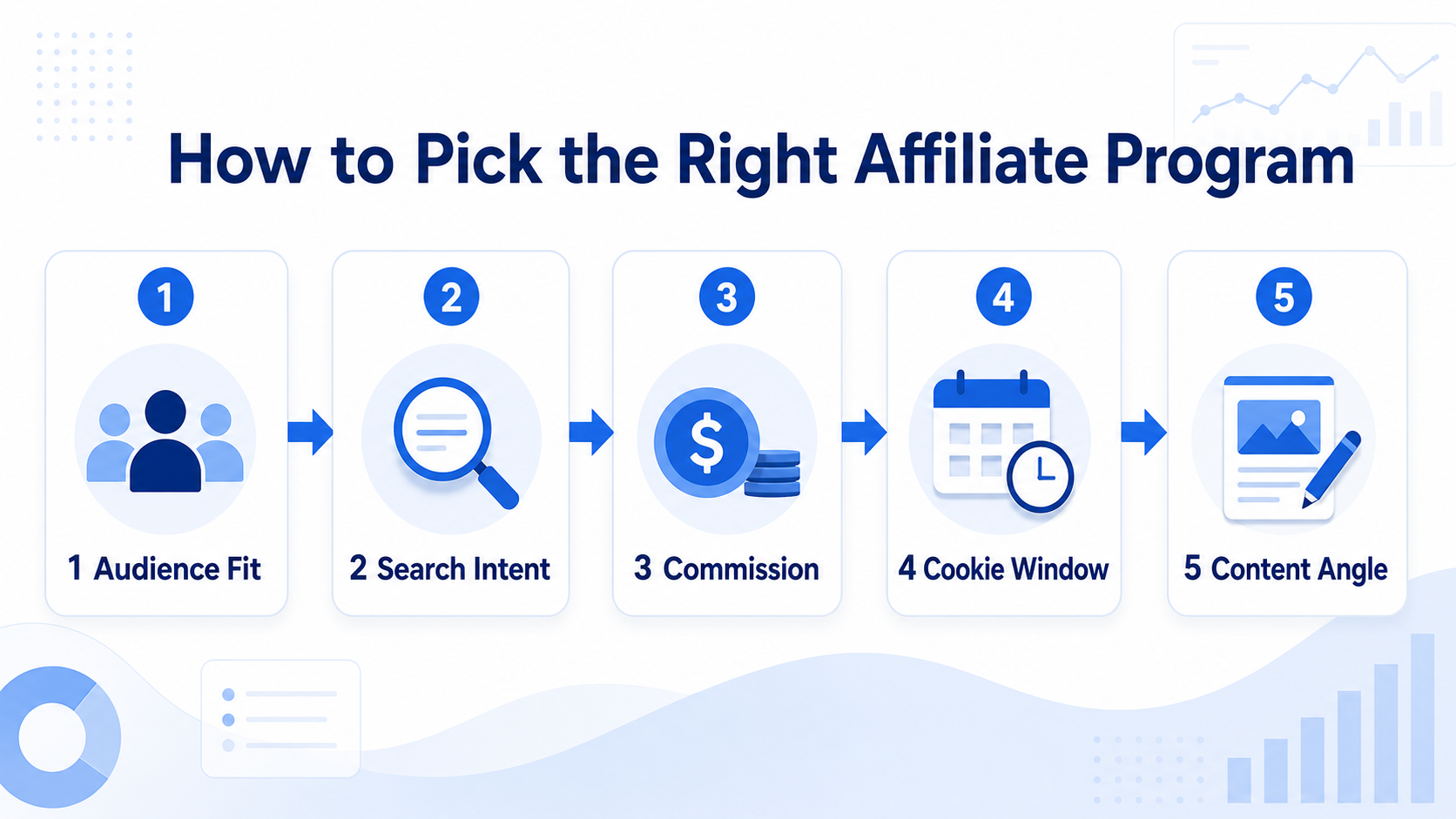 How to pick the right affiliate program