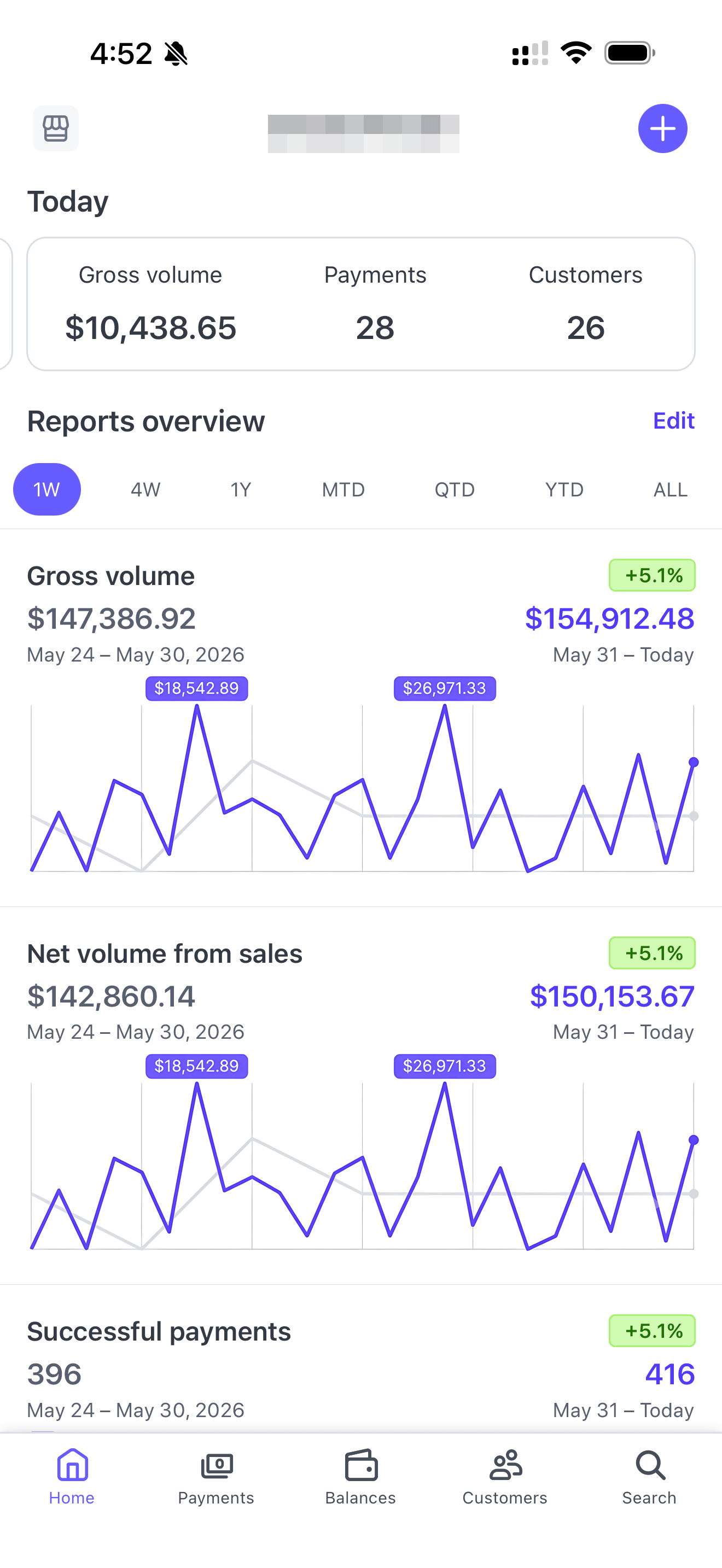 Nurtro Stripe dashboard