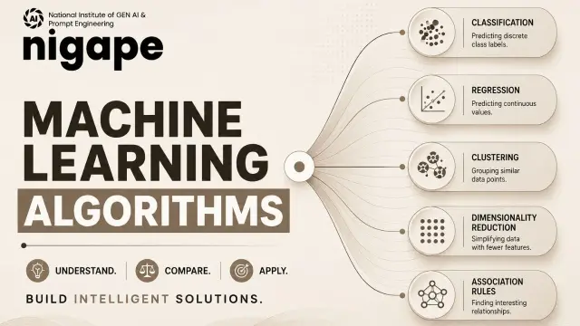 Top ML Algorithms Explained — 2026 Guide