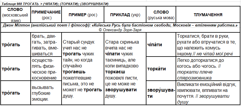 т