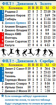 Табл