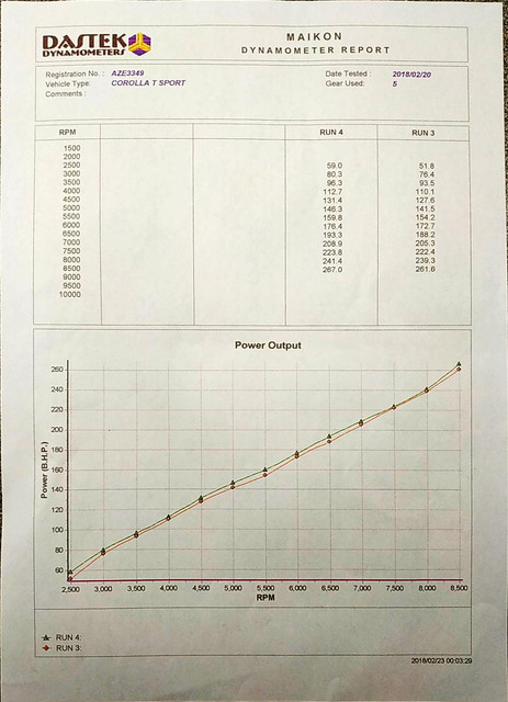 Hp Feb 2018 MAIKON