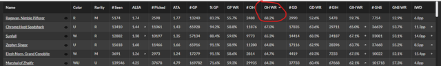 Ragavan-winrate